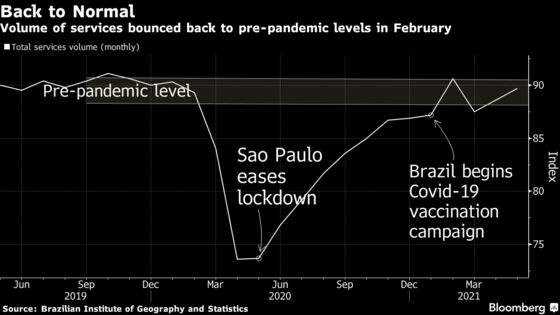 Brazil Set for Biggest Rate Hike Since 2003 as Economy Reopens