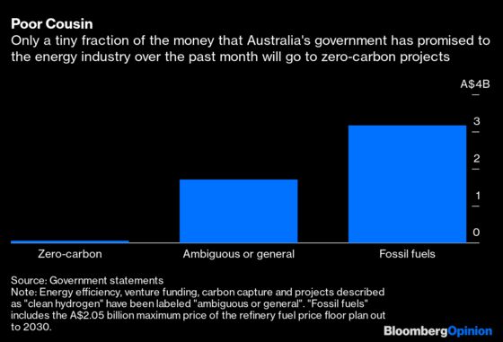 Indonesia Can’t Afford the Luxury of Australia’s Carbon Habit
