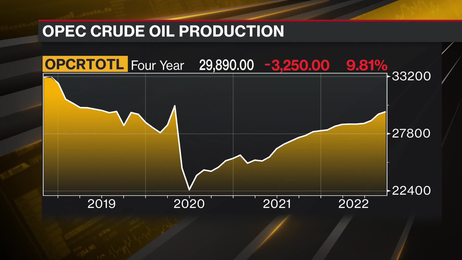 Watch OPEC Trims Oil-Demand Outlook, Making Case For Its Supply Cut ...