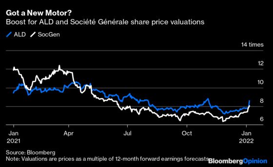 SocGen Is Betting $5.5 Billion That You Don’t Want to Own Your Car