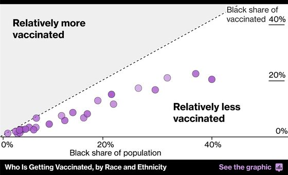 A Black Neighborhood in Alabama Has Yet to Get a Single Vaccine