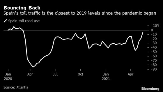 Europe’s Oil Demand Gets a Boost as Drivers Hit the Roads Again