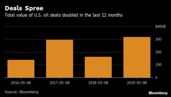 Buffett Is Not Alone: U.S. Oil Deals Double in Value in a Year