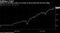 Einhorn is shorting credit as an index of junk bonds hits all-time highs