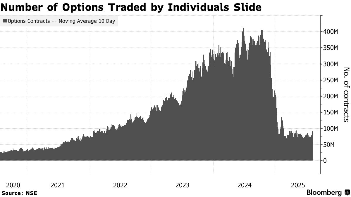 SEBI vs Jane Street: The Blurry Line Between Arbitrage and Market  Manipulation - Bloomberg