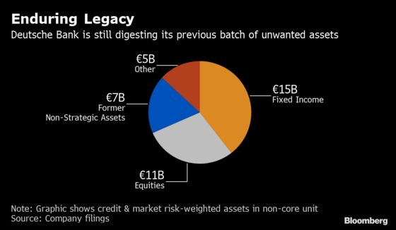 Deutsche Bank, BNP Face Reality of $168 Billion Hedge-Fund Deal