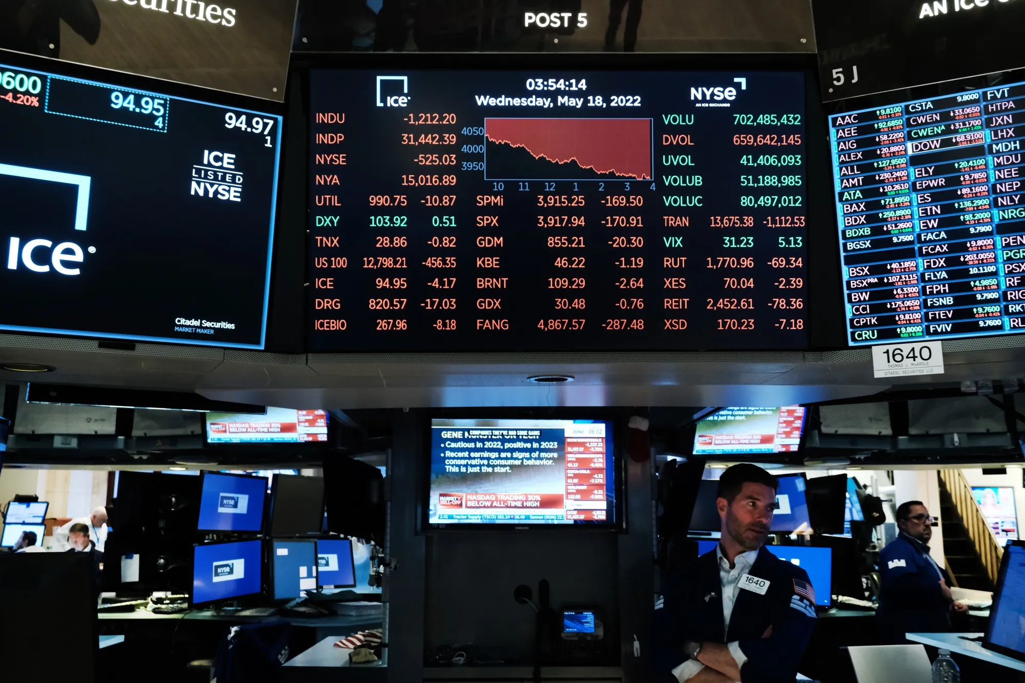 The S&amp;P 500’s 4% selloff on Wednesday&nbsp;was the worst since June 2020.