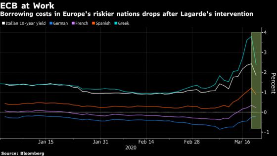 ECB Signals No Return to Crisis That Almost Split Euro Zone