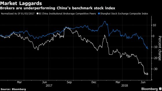 A $240 Billion Lending Binge Threatens to Burn China Brokers