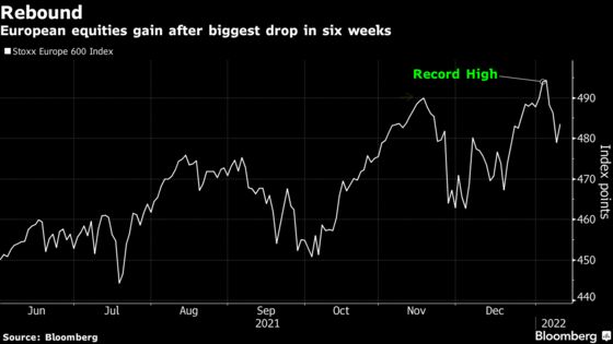 European Shares Recover as Investors Return to Buy Dip in Tech