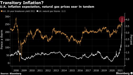 This U.K. Inflation Hedge Actually Offers No Relief From U.K. Inflation