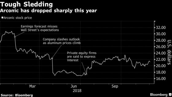 Apollo Global Emerges as Leading Bidder for Arconic