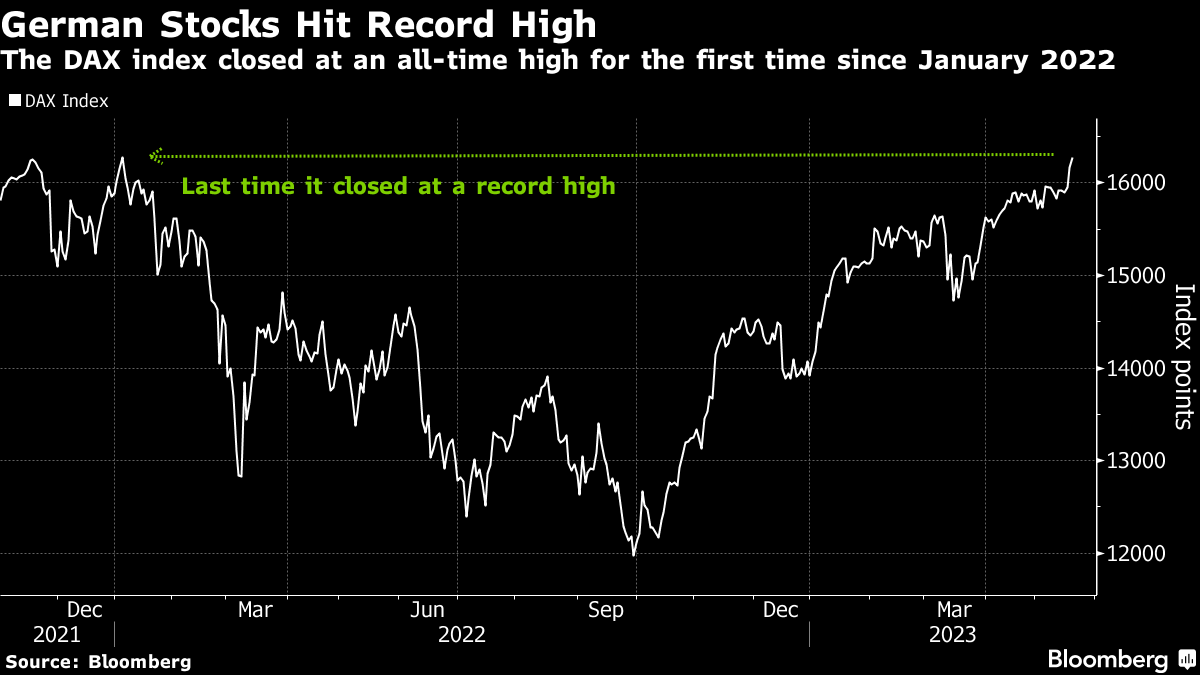 Germany DAX Stock Index Eyes All Time High as European Stocks