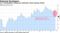 U.S. homebuilders feeling less optimistic about housing market
