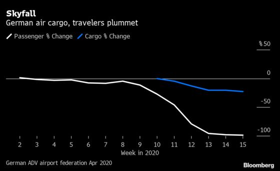 Trucks Are Filling a 6,000 Mile Beijing-to-Berlin Supply Gap