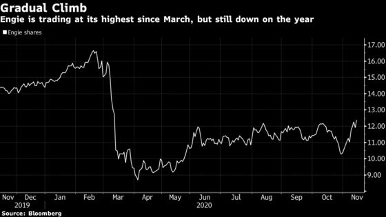 Engie Sticks to Guidance as Quarterly Profit Beats Estimates