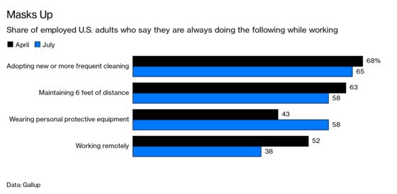 Service With a Smile Is Harder for Hospitality Workers in Masks