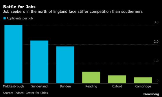 Boris Johnson’s Northern Converts Are Hardest Hit in U.K. Jobs Crunch