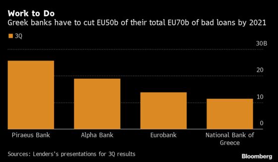 Fitch Raises Greece’s Status Making It Easier to Sell New Debt