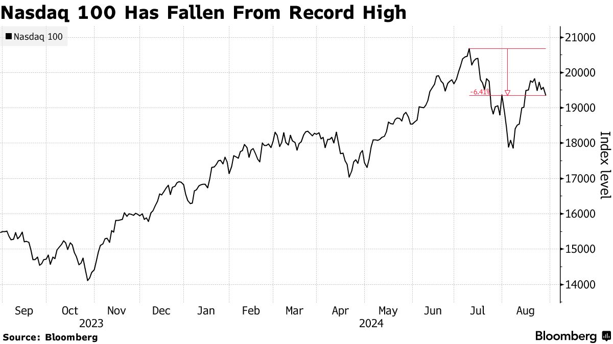 エヌビディア 株価 暴落 (99) 사진
