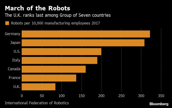 Brexit or Not, Britain’s Real Economic Threat Is Here to Stay