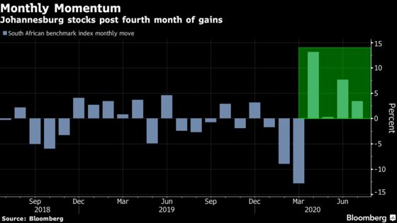 South Africa Stocks Set for Best July Since 2017 on Mining Gains