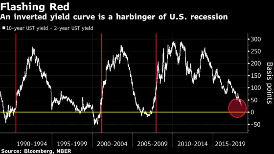 Run-Up To U.S. Recession Is Good Time For Emerging Markets