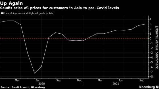 Aramco Raises Asia, U.S. Oil Prices in Sign Demand Seen Rising