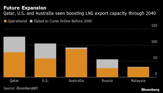 A $12 Billion Gas Project Is Sparking a New Climate Debate