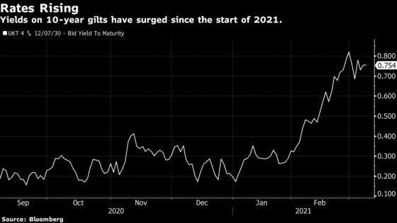 What Worries BOE Officials Now Is Jobs, Not the Inflation Threat