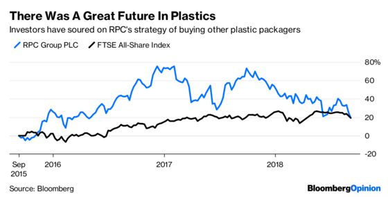 Apollo and Bain Find the Plastic Fantastic