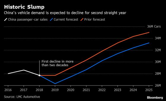 Gloom in China's Car Market to Persist