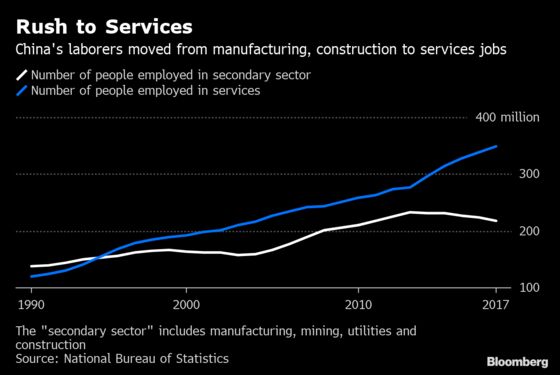 China's Factories Are Struggling to Hire Enough Workers