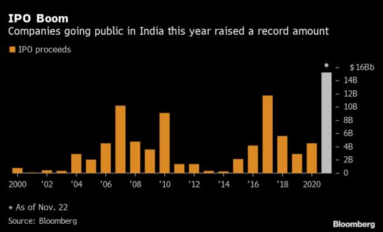 Paytm’s Debacle Casts Doubt Over IPOs for Indian Startups