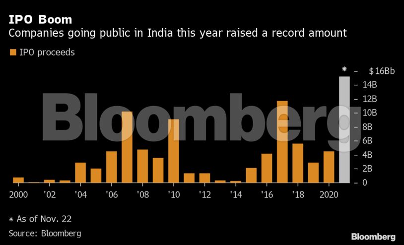 IPO Boom