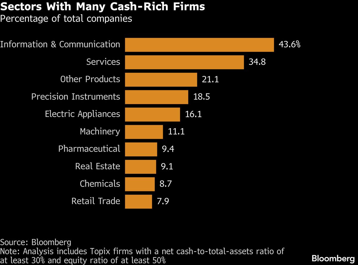 Drive to Unlock $840 Billion in Cash Lifts Japan Stocks Outlook