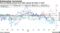 Most developing markets have fallen against the dollar in 2021