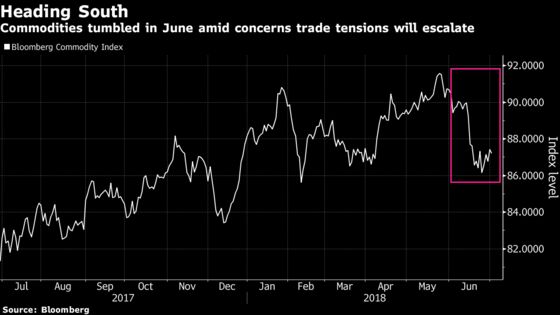 Commodity Powerhouse Warns of Risks to Growth From Trade War