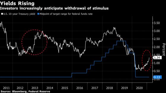 Powell to Face Pressure From Lawmakers Over Stimulus This Week