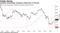 Investors increasingly anticipate withdrawal of stimulus