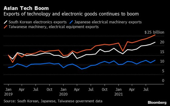 Charting the Global Economy: Growth Moderates Further in China