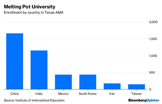 Trump’s Student Visa Clampdown Hurts the Rust Belt