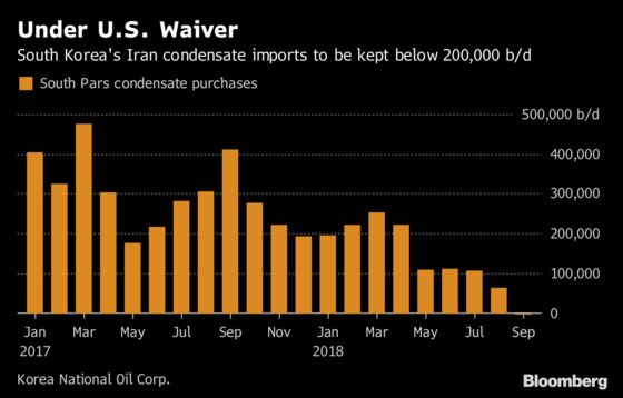 Iran Oil Waivers: How Buyers Are Lining Up After U.S. Exemptions