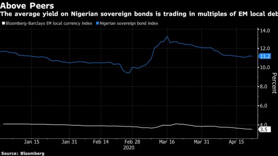 Foreign Investor Dollars in Lockdown in Nigeria Debt Market