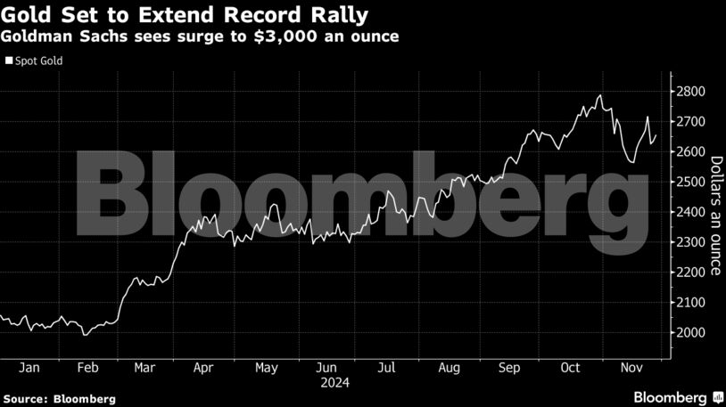 Gold Set to Extend Record Rally | Goldman Sachs sees surge to $3,000 an ounce