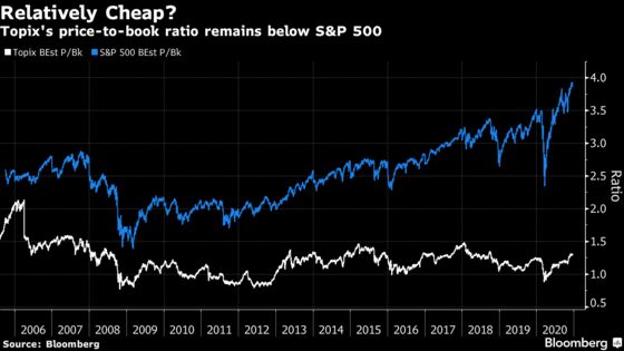 Foreigners Eye Return to Japan Stocks After Years of Selling