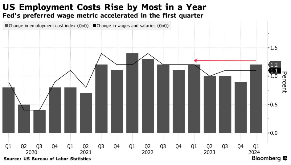 World Economy Latest: Powell's Luck on Wages Is Running Out, Expert Says -  Bloomberg