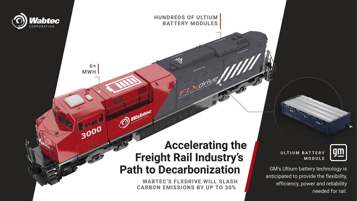 GM (GM), Wabtec (WAB) to Make Electric and Hydrogen-Powered Trains ...