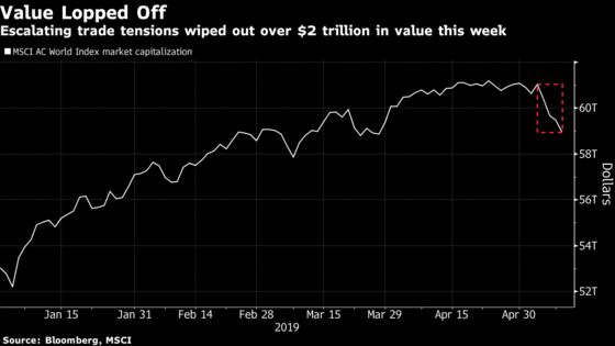 Global Stock Losses Hit $2.1 Trillion Ahead of Tariff Deadline