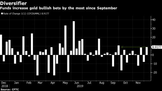 Goldman Says Central Banks Gobble Up 20% of Global Gold Supply